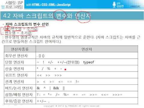 [4장 웹 프로그램과 자바스크립트] 2. 변수와 연산자