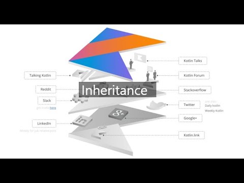 [새차원, 코틀린(Kotlin) 강좌] 8. Inheritance