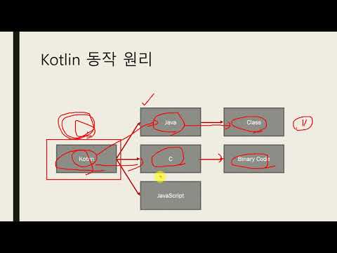 2강 kotlin(코트린) Programming – Kotlin 언어 개요